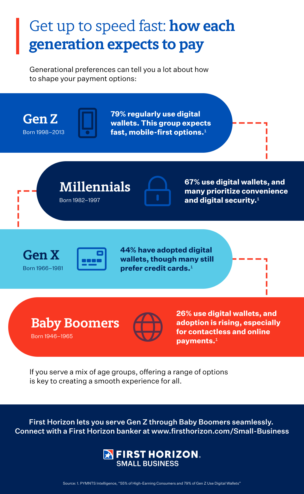 Don't get left behind: what customers expect from small business