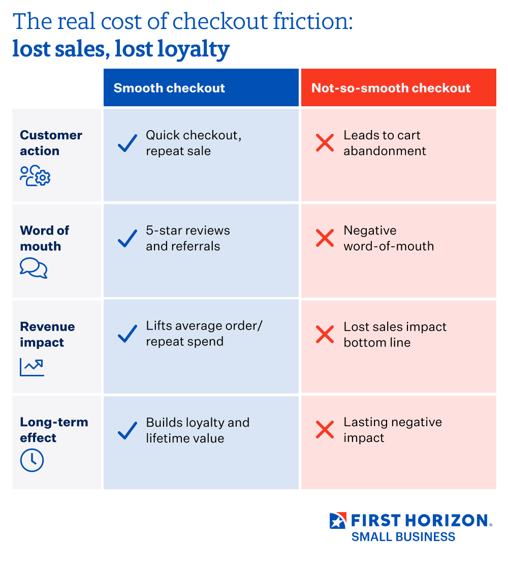 Don't get left behind: what customers expect from small business